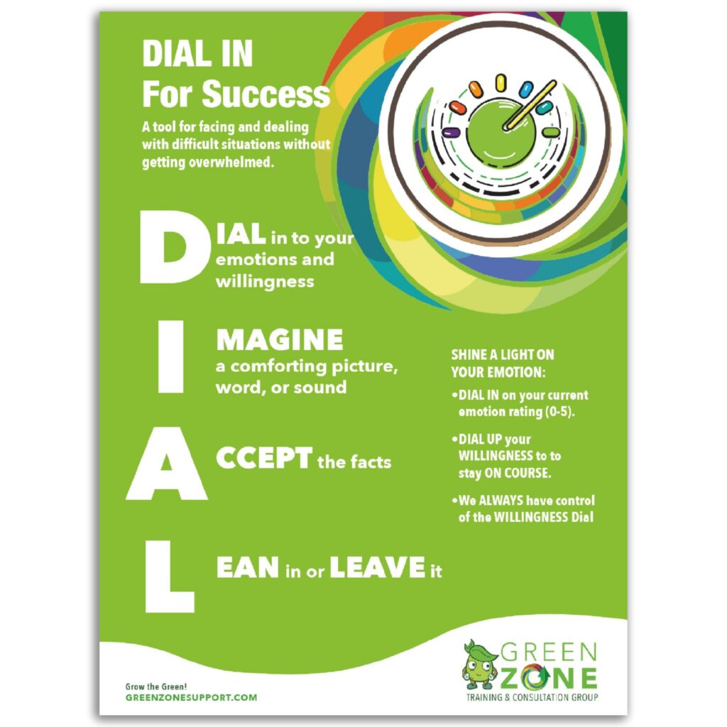 DIAL In For Success – Poster 18″x24″ – Green Zone